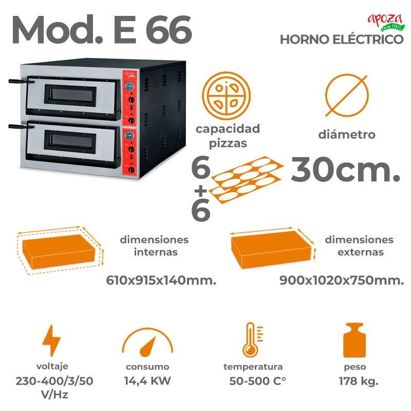 HORNO ELÉCTRICO E/66: 12 pizzas (6+6) de 30 cm.