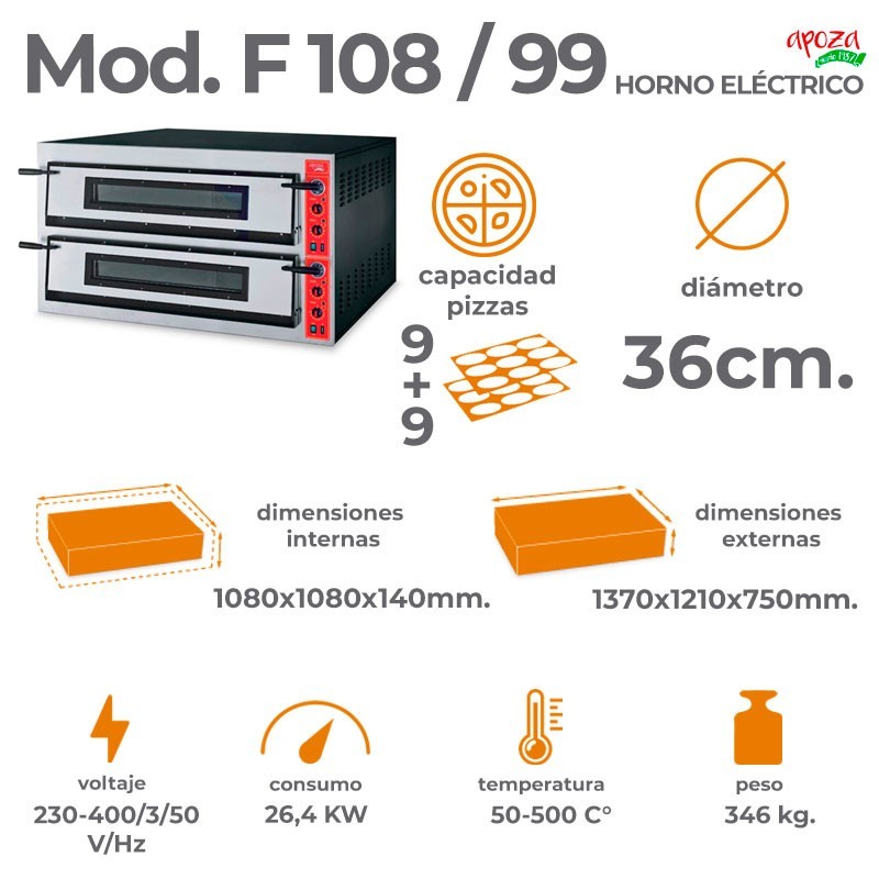HORNO ELECTRICO F108/99: 18 pizzas (9+9) de 36cm.
