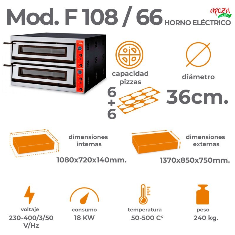 HORNO ELÉCTRICO F108/66: 12 pizzas (6+6)de 36cm.
