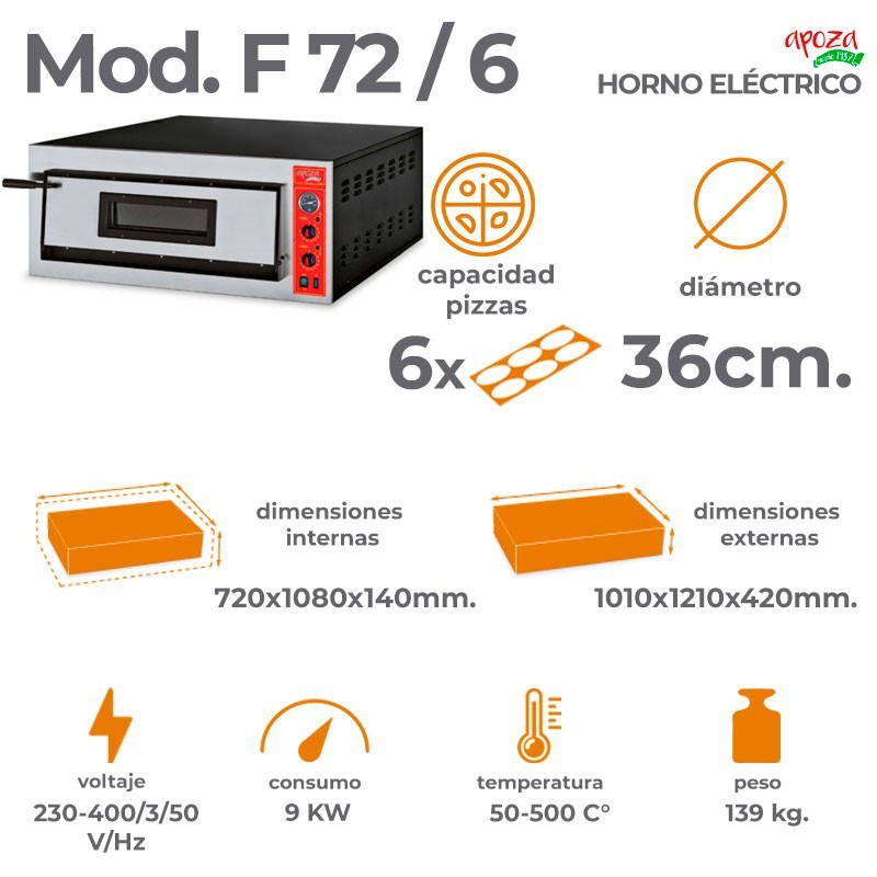 HORNO ELECTRICO F72/6: 6 pizzas de 36cm.