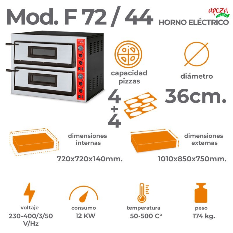 HORNO ELÉCTRICO F72/44: 8 pizzas (4+4) de 36 cm.