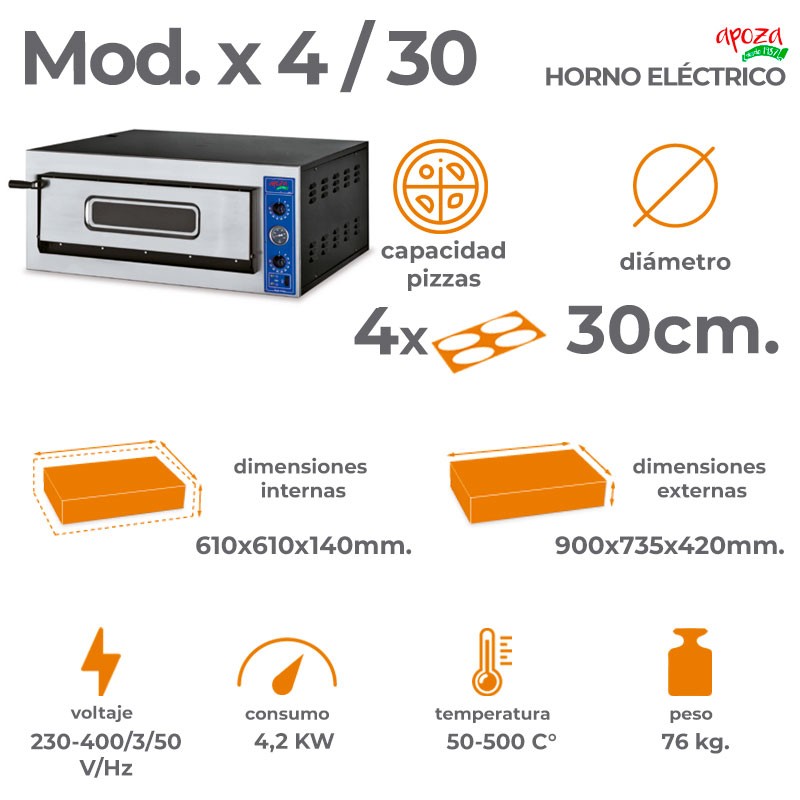 HORNO ELÉCTRICO X4/30: 4 pizzas de 30cm.